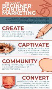 a content marketing infographic